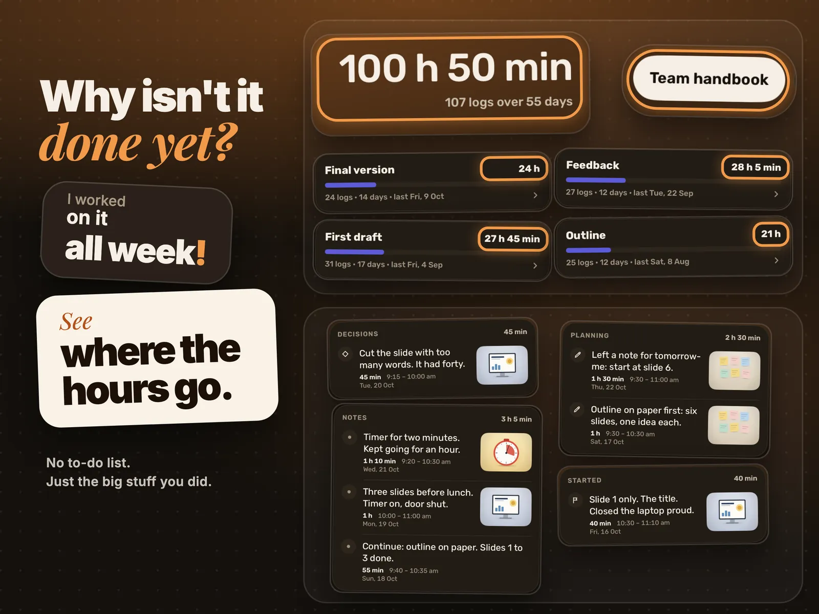 Works. Why isn’t it done yet? I worked on it all week! Team handbook, 100 hours 50 minutes over 55 days. See where the hours go. No to-do list. Just the big stuff you did.