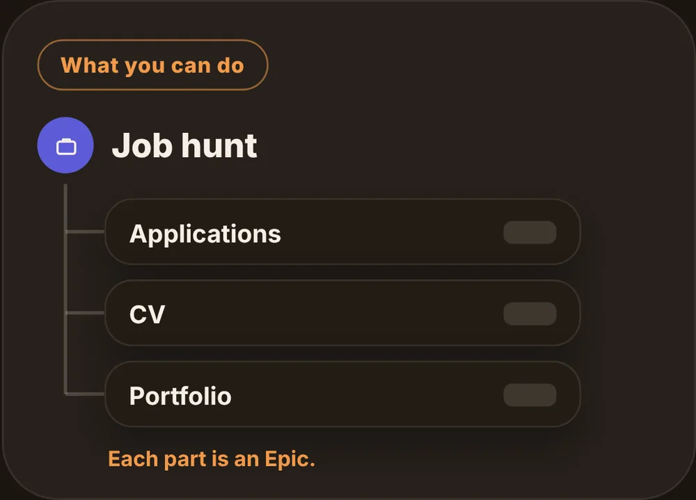 Work: Split a work into Epics.